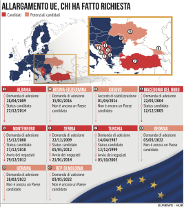 Allargamento UE