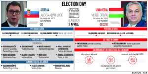 Infografica Elezioni Serbia Ungheria