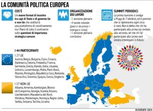 Infografica Comunità Politica Europea